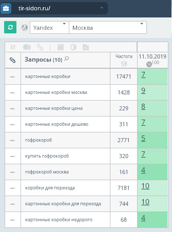 результаты продвижения сайта в Волгограде
